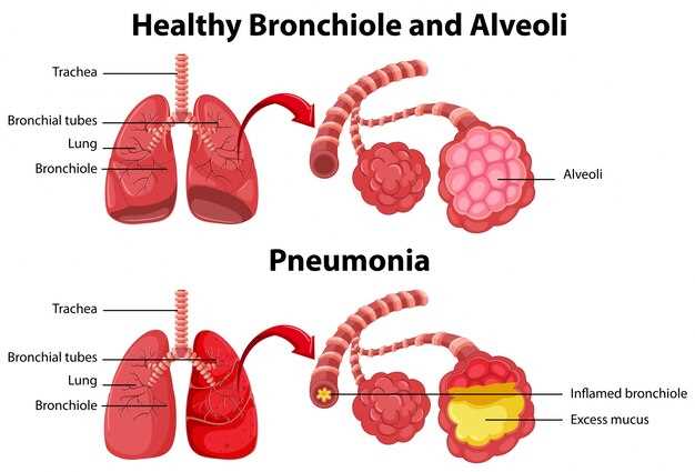 Amlodipine and copd